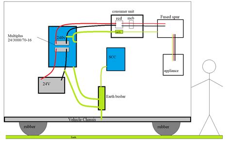 rv grounding explained